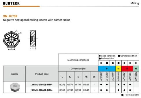 AFM45-03000-Z06-A1000R-XN07-C 3.00 Inch Dia. Milling Cutter, 45° Lead. 6 Teeth with 14 Cutting Edges in Saudi Arabia