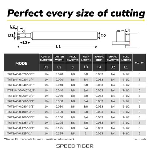 SPEED TIGER IT6T Keyseat Cutter T-Slot Undercutting End Mill, Dia. 1/4",Cutter Width 0.040", Neck Dia.1/8",Neck Length 3/8",Shank Dia. 1/4",OAL 2-1/2", 6Flutes,for Alloy Steels, Hardened Steel, Metal in Kuwait