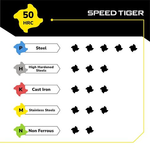 SPEED TIGER IT6T Keyseat Cutter T-Slot Undercutting End Mill, Dia. 1/4",Cutter Width 0.040", Neck Dia.1/8",Neck Length 3/8",Shank Dia. 1/4",OAL 2-1/2", 6Flutes,for Alloy Steels, Hardened Steel, Metal in Kuwait