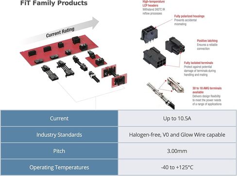 10-PIN 2x5 Row Interconnect System 10.5 A with 3.00 mm Pitch Male & Female Receptacle and Plug, w/Terminal (20-24 AWG) Compatible with Molex Micro-Fit 3.0 in Saudi Arabia