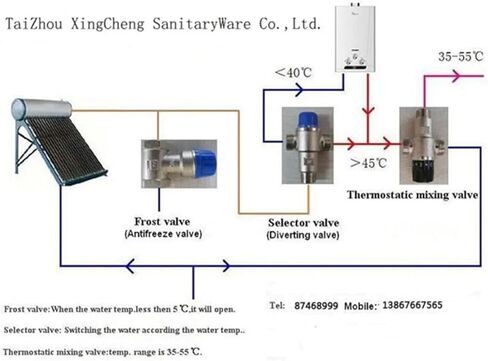 1PCS Solar Thermostatic Selection Valve Three-Way Thermostatic Diverter Valve(3/4") in Kuwait