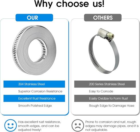 مجموعة متنوعة من مشابك خرطوم DIY بطول 16 قدمًا، 304 مشابك خرطوم من الفولاذ المقاوم للصدأ، خرطوم أنابيب ترس دودي، حزام معدني بطول 16 قدمًا + 10 مثبتات أقوى، مشابك خرطوم كبيرة قابلة للتعديل in Kuwait