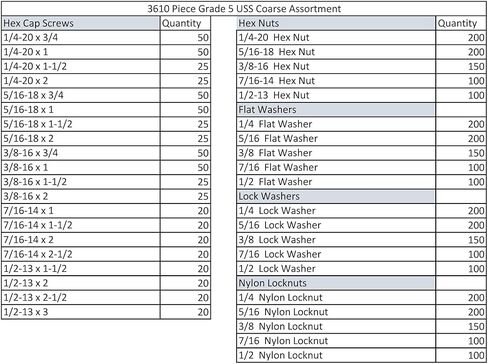 Titan Industrial Supply-3610 Piece Grade-5 Zinc Plated Bolt Nut and Washer Assortment Hex Head Cap Screws Flat and Lock Washers Hex Nuts with 40 Hole Bin 1/4-20 to 5/8-11 in Kuwait