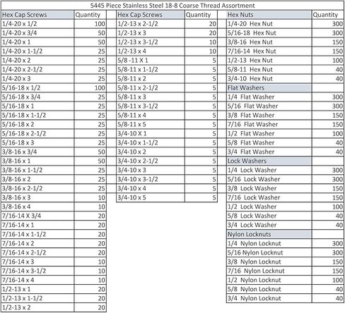 Titan Industrial Supply- 5,445 pcs Stainless Steel Coarse Hardware Assortment Kit with Hex Cap Screws, Hex Nuts, Nylon Locknuts, Washers, & Two Durham 40 Hole Metal Bins in Kuwait