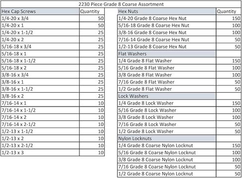 Titan Industrial Supply- 2,230 pcs Grade 8 Coarse Hardware Assortment Kit with Hex Cap Screws, Hex Nuts, Nylon Locknuts, Washers, & Durham 40 Hole Metal Bin in Kuwait
