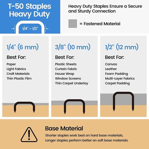 meite T50 Staples, 1/4", 3/8" and 1/2" Leg Staples for Staple Gun, 2,520 Counts, Galvanized, 20 Gauge 3/8 Inch Crown, Ideal for for Upholstery, Construction, Furniture, Crafts in Saudi Arabia