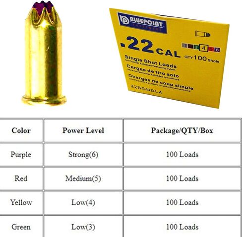 0.22 Caliber Purple Single Shot Powder Loads, High Velocity Strong Power Fasteners Power Loads (100-Count) (Level 6) in Saudi Arabia