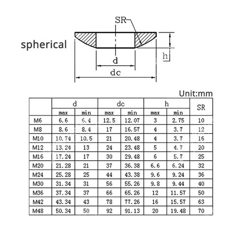 1-10Pcs 304 Stainless Steel Conical Washer Solid Countersunk Spherical Gasket Concave Convex Cone Washer M6 M8 M10 M12 M16 M20 M24 Hardware Nut(Conical M12 5Pcs) in Saudi Arabia