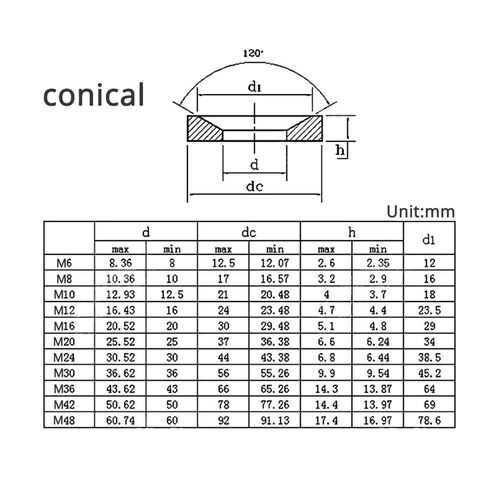 1-10Pcs 304 Stainless Steel Conical Washer Solid Countersunk Spherical Gasket Concave Convex Cone Washer M6 M8 M10 M12 M16 M20 M24 Hardware Nut(Conical M12 5Pcs) in Saudi Arabia