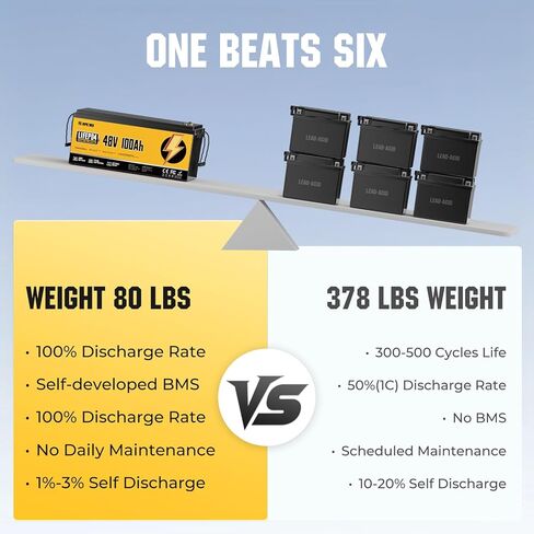 12V 100AH ​​LIFEPO4 بطارية ، 120 أ بًا ، 15000 دورة عميقة ، المجموعة 31 ، بطارية فوسفات الحديد الخفيفة الوزن للطاقة المنزلية ، RV ، محرك التصيد ، البحرية ، الطاقة الشمسية ، خارج الشبكة in Kuwait