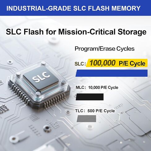 Dogfish 512MB Compact Flash Memory Card High Performance Industrial CF Type I Card FAT16 for Industrial Equipment and Vintage Digital Cameras in Saudi Arabia