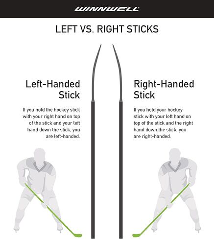 Winnwell Q5 Composite PS119 Hockey Blade in Kuwait