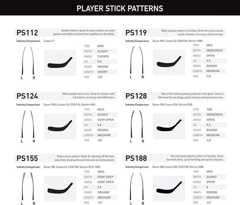 Winnwell Q5 Composite PS119 Hockey Blade in Kuwait