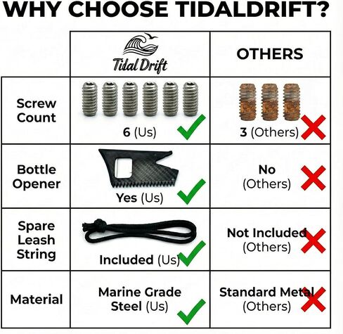 طقم مشط شمع متعدد الأدوات بزعانف ركوب الأمواج، يتضمن مفتاح زعنفة، وفتاحة زجاجات، وكاشطة وسلسلة مقود، ومسامير إمساك من الفولاذ المقاوم للصدأ متوافقة مع FCS، والعقود الآجلة، واللوح الطويل، وSUP in Kuwait