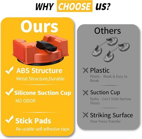 أداة تثبيت فجوة الأرضية، أدوات أرضية مصقولة كبيرة مقاس 4.7 بوصة، كوب شفط محسّن و6 قطع وسادات لاصقة للصفائح والخشب والبلاط وأداة إصلاح فجوة أرضية الفينيل - أدوات أرضيات متينة ومدمجة وفعالة in Kuwait