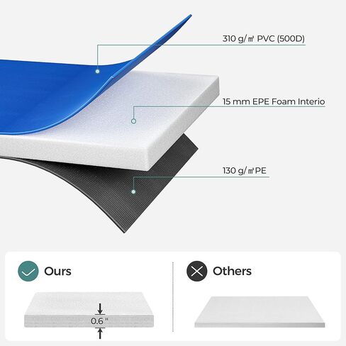 SONGMICS Replacement Trampoline Safety Pad Mat, 10ft 12ft 14ft 15ft Standard Size, Spring Cover, UV-Resistant, Tear-Resistant, Edge Protection in Saudi Arabia