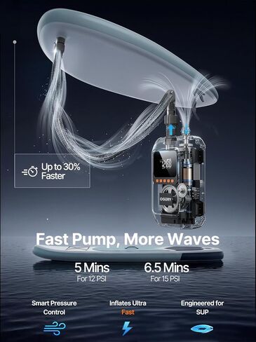 OGERY Paddle Board Electric Pump with Safe & 30% Faster Dual Stage Inflation & Deflation, Up to 20PSI, Smart Auto-Off and Powerful Rechargeable Compact Air Pump for Sup Inflatable Beds Tent Boats in Kuwait