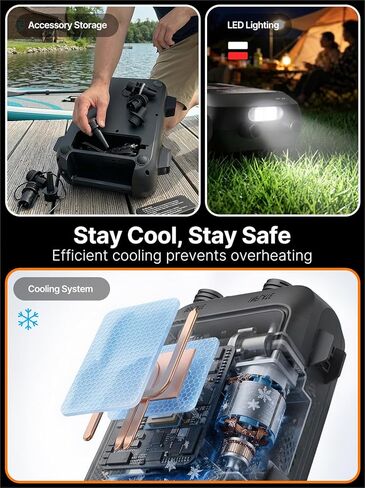 OGERY Paddle Board Electric Pump with Safe & 30% Faster Dual Stage Inflation & Deflation, Up to 20PSI, Smart Auto-Off and Powerful Rechargeable Compact Air Pump for Sup Inflatable Beds Tent Boats in Kuwait