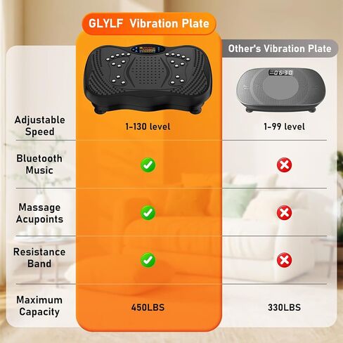 Vibration Plate Exercise Machine, 130 Levels Full Body Workout Vibrating Plate for Lymphatic Drainage Weight Loss, 450 Lbs Capacity Shake Platform with Resistance Bands Bluetooth for Women Men in Kuwait