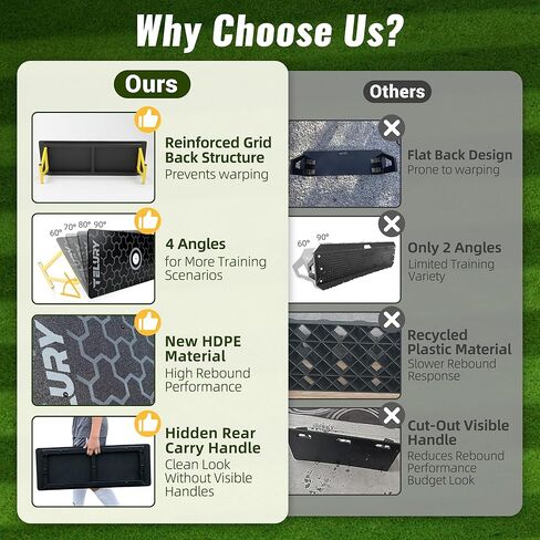 4-Angle Soccer Rebounder Board, Portable Soccer Rebound Wall for Passing, First Touch & Shooting Training, Heavy Duty HDPE Kick Back Trainer in Kuwait