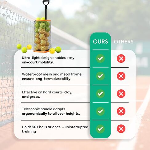 Rolling Tennis Ball Hopper & Picker Basket with Wheels, Holds 50+ Tennis Balls or 40+ Pickleballs, Lightweight Retriever Collector, Durable Easy Pick Up Ball Collector with Paddle Bag, Upgraded in Saudi Arabia