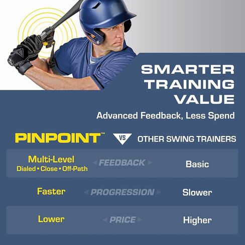 GoSports Pinpoint Baseball & Softball Swing Trainer Batting Aid - Baseball Training Equipment for Intermediate and Advanced Players in Saudi Arabia
