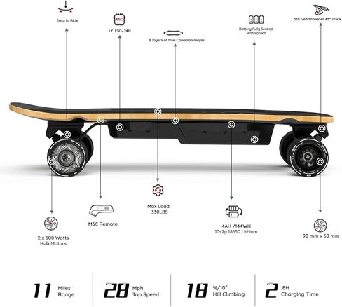 MEEPO Mini Series Electric Skateboard with Remote, Up to 26-32 MPH Top Speed, 11-24Miles Range,330 Pounds Max Load, 30-34 Inches Maple Cruiser for Adults and Teens, Mini5 MINI3 Max Edge Flow in Saudi Arabia