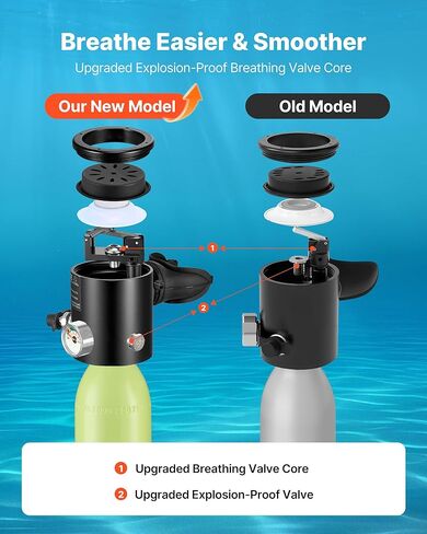 VEVOR Mini Scuba Tank، خزان غوص محمول 0.5 لتر للتنفس تحت الماء، أسطوانة غوص الرئة قابلة لإعادة الاستخدام لمدة تصل إلى 10 دقائق، زجاجة مهر الإنقاذ في حالات الطوارئ مع حقيبة وحبل للغطس in Saudi Arabia