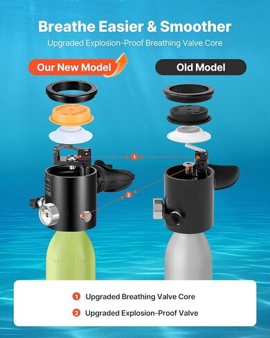 VEVOR Mini Scuba Tank with Sub-Mask, 0.5L Portable Small Diving Tank for Underwater Breathing, Reusable Lung Diving Cylinder up to 10 Minutes Dive Time, Emergency Rescue Pony Bottle for Snorkeling in Saudi Arabia