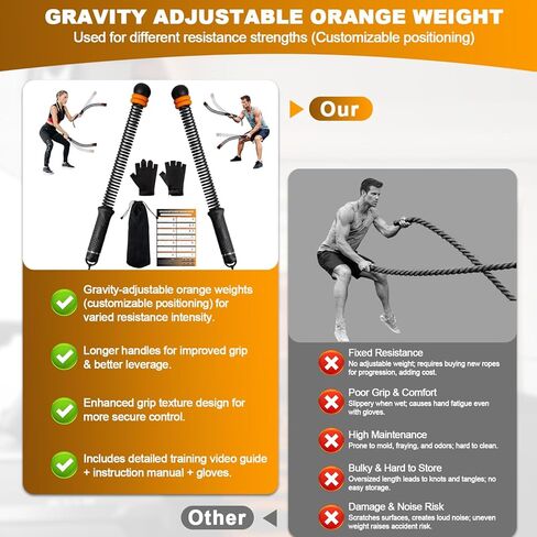 حبال معركة محمولة بدون حبال، حبال معركة لاسلكية بأوزان قابلة للتعديل لصالة الألعاب الرياضية المنزلية مع حقيبة تخزين، معدات تمرين مرجحة للتمرين منخفض التأثير، القوة وHIIT، للرجال والنساء (أسود) in Kuwait