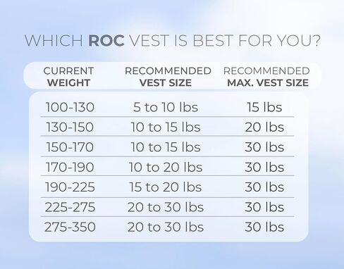 Roc Outdoors Weighted Vest W/ Rub-Free Technology for Woman and Men, 5lb/10lb/15lb/20lb/30lb Weight Vest with Reflective Stripe for Workout, Strength Training, Running, Walking, Fitness, Weight Training, Weight Loss, Weightlifting in Saudi Arabia