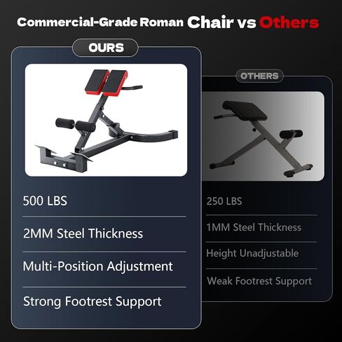 Roman Chair, Adjustable Hyper Back Extension Machine - 500LBS Multi-Function Back Extension Bench Machine for Glute, Hamstring and Lower Back Workout Equipment for Home Gym Fitness in Saudi Arabia