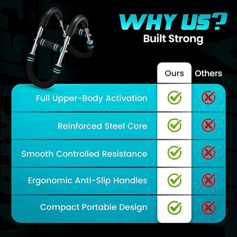 Twister Arm Trainer with Adjustable 5 Resistance Levels (40–120 lbs), 4 Springs, Anti-Slip Handles, Carry Bag - Chest Trainer Equipment for Men & Women, Home Gym Strength Trainer in Saudi Arabia