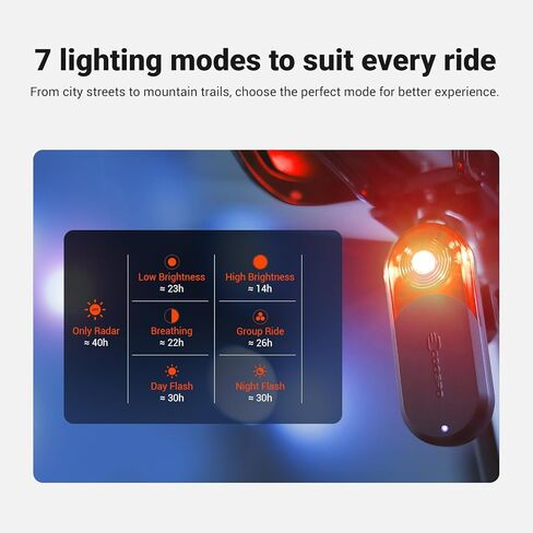 COOSPO TR70 Bike Radar Tail Light, Alerts for Vehicle in 140M, Auto Brake Highlight, 7 Lighting Modes, 40H Long Battery Life, Support APP/Garmin Cycling Computers Display for Road & MTB Cycling Safety in Kuwait