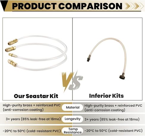Hydraulic Steering Bleed Kit for Sea Star Systems, Quick Connect Fluid Filler Hose, Fits All Outboard, Sterndrive & Inboard Hydraulic Steering in Saudi Arabia