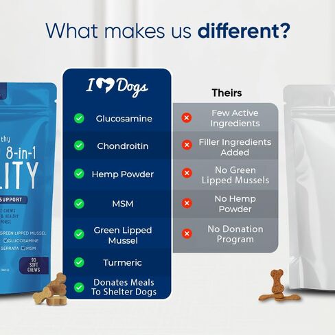 iHeartDogs Hip & Joint Supplement for Dogs - Advanced 8-in-1 Dog Joint Supplement Chews with Glucosamine, Chondroitin, Turmeric, Devil's Claw, Green Lipped Mussel, Hemp, Yucca, Boswellia & MSM - 90 Ct in Kuwait