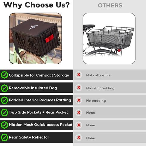 Bike Basket with Removable Insulated Cooler Bag, Foldable Weatherproof Steel Wire Rack in Saudi Arabia