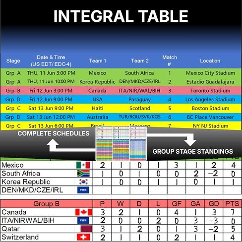 2026 World Cup Schedule Poster - 33.5x23.6 Inch Includes A3 Schedule & 64 Team Flag Stickers Large Soccer Schedule World Cup 2026 Merchandise Wall Chart for Game-day Planning Track Matches in Saudi Arabia