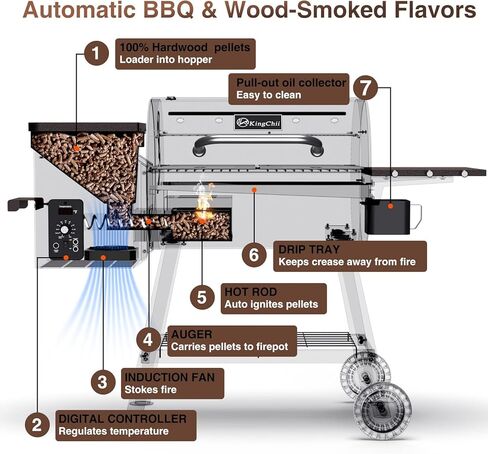 KingChii 456 SQ.IN مدخن شواء بيليه مع رف جانبي، شواية شواء 8 في 1 مع التحكم في درجة الحرارة PID للطهي في الهواء الطلق، والتخييم والشواء والفناء، بني in Kuwait