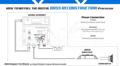Soundstream BX-15D – معالج الجهير | معالج استعادة الإشارة الصوتية للسيارة مع جهاز التحكم عن بعد | مركز الدعم الفرعي البديل لأنظمة الصوت في المصنع وما بعد البيع | مضخم الصوت محسن in Saudi Arabia