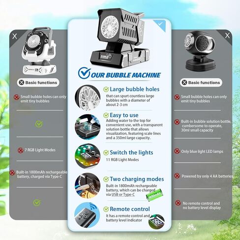 جهاز تحكم عن بعد لآلة الفقاعات، دوران تلقائي و11 مصباح RGB، بطارية قابلة لإعادة الشحن 1800 مللي أمبير في الساعة، شحن USB-C، فقاعات عملاقة للأطفال، وحفلات الزفاف، وحفلات أعياد الميلاد، والأنشطة الخارجية in Kuwait