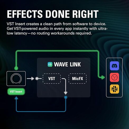 Elgato Wave XLR MK.2 – USB Audio Interface and DSP Mixer for XLR Microphones, 80dB Gain, Onboard Effects, LED Feedback, Touch Mute, Works with Stream Deck, PC & Mac in Kuwait