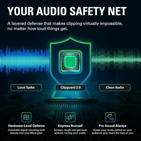 Elgato Wave XLR MK.2 – USB Audio Interface and DSP Mixer for XLR Microphones, 80dB Gain, Onboard Effects, LED Feedback, Touch Mute, Works with Stream Deck, PC & Mac in Kuwait