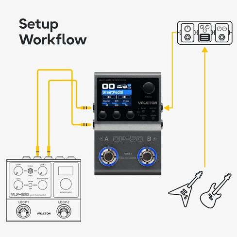 Valeton GP-50 SnapTone Multi-Effects Processor Pedal, IR Loader & Neural Amp Modeler, USB Audio Interface, Drum Machine & Looper, Bluetooth, 100+ FX, 100 Patches in Kuwait