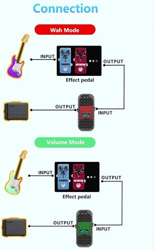 2 in 1 Wah Volume Guitar Effect Pedal, Dual Universal Expression Pedal for Keyboards, MIDI Keyboards/Controllers and Supported Guitar Effects Pedals, RM-Type Shielded Inductor for Superior Wah in Kuwait