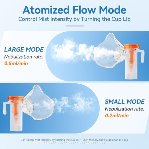 جهاز استنشاق الحيوانات الأليفة المحمول، جهاز استنشاق ضاغط مع قناع للقطط والكلاب، وضعان مناسبان لمشاكل التنفس لدى الحيوانات الأليفة in Kuwait