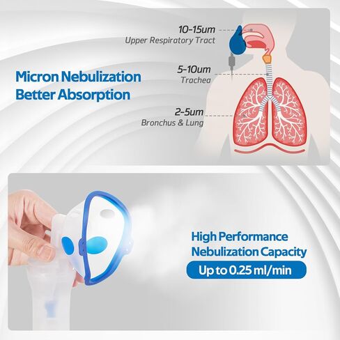 نظام رذاذ الحيوانات الأليفة للكلاب والقطط - مجموعة رذاذ منزلية احترافية مع ضاغط فائق الهدوء، بخاخ محمول للعناية بالتنفس للأصدقاء ذوي الفراء والصحة المنزلية in Kuwait