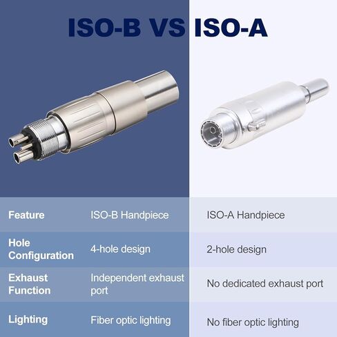 قارنة توصيل 4E 4E'S USA متوافقة مع قبضة نمط NSK: اتصال سريع | دوران 360 درجة | واجهة خلفية ذات 4 فتحات | طلاء التيتانيوم | صمام مضاد للتراجع| تمت الموافقة على 510(ك). in Kuwait