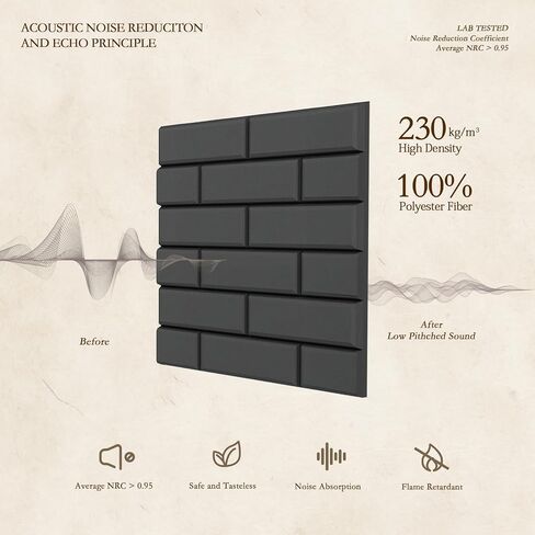 12Pack Acoustic Panels, Self-Adhesive 3D Brick Pattern Sound Proof Panels for Walls, Decorative Sound Dampening Wall Panels for Recording Studios, Offices, Home, 12"×12"×0.4", Black in Kuwait