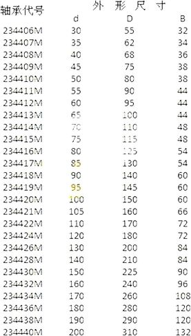 234413M P5 محامل كروية الاتصال ثنائية الاتجاه in Kuwait